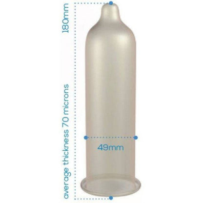 PASANTE - TRIM CLOSER FIT CAJA CONDOMS 144 UNITS